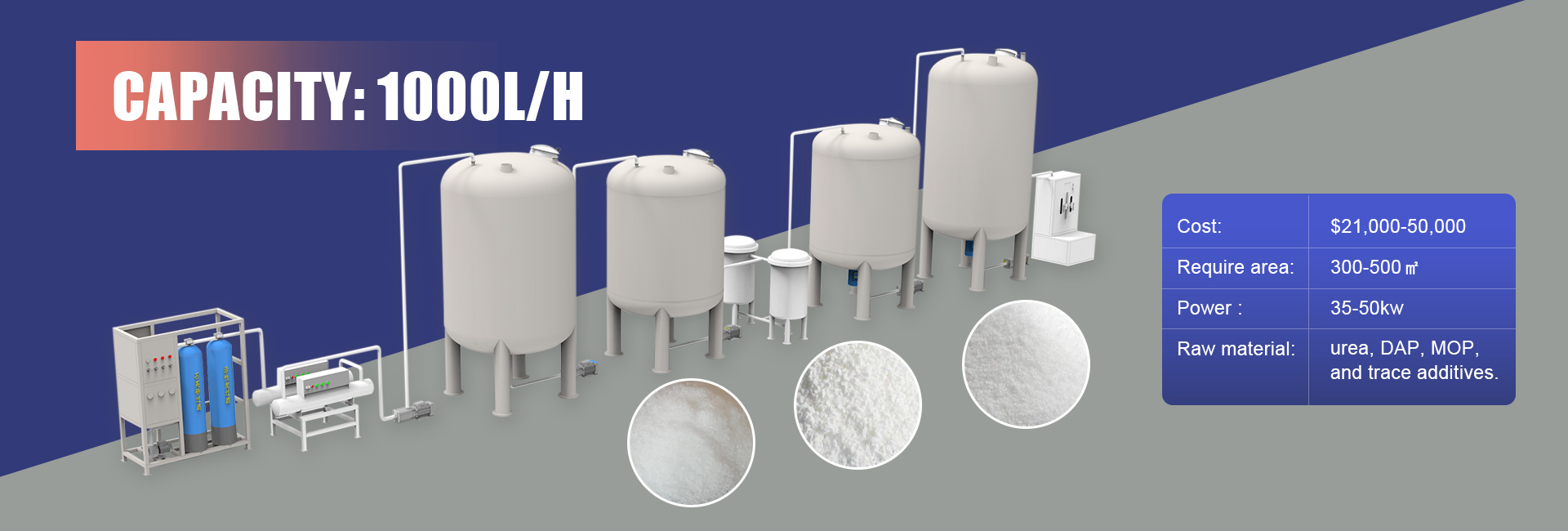 1000 L/H NPK liquid fertilizer business plan