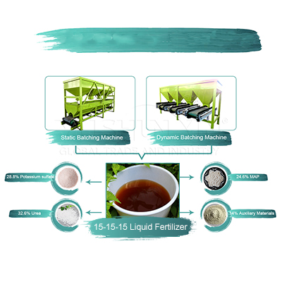 How to Customize an NPK Liquid Fertilizer Manufacturing Line for Different Formulations?