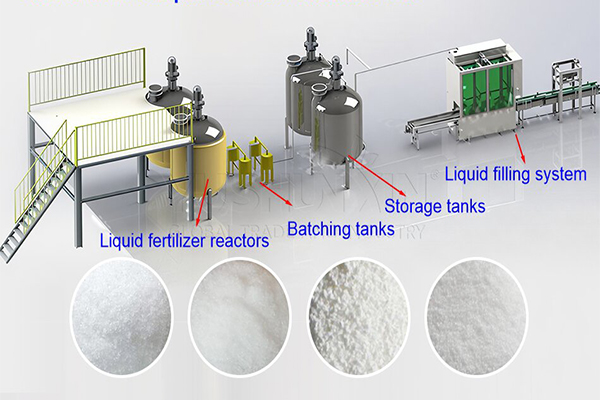 NPK liquid fertilizer production line