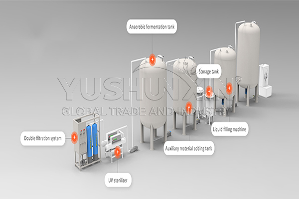 What Equipment Is Included in a Liquid Fertilizer Factory